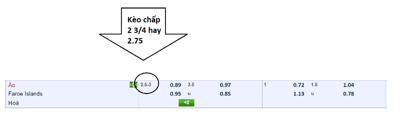 Cách đọc và ví dụ về loại kèo chấp 2.5-3