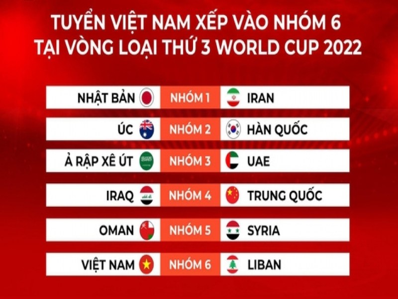 Vòng loại World cup Châu Á có bao nhiêu bảng trong các lượt đấu?